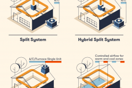 HVAC Systems